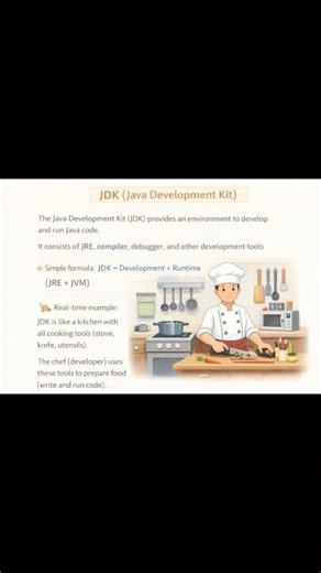 Core Components of Java in 10 Seconds 🔥#JavaBasics #JDK #JRE #JVM #Coding #LearnJava #TechShorts