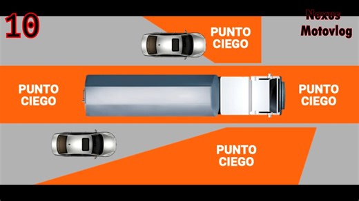 510K views · 18K reactions | 15 TIPS QUE TE PUEDEN SALVAR LA VIDA SI MANEJAS MOTOCICLETA PARTE 2 | Nexus MV | Facebook