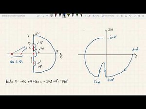 Exercício Esboço do Diagrama de Nyquist