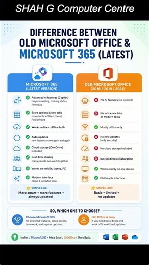 Microsoft Office vs Microsoft Office 365 latest | Complete Comparison | Which One Should You Choose?