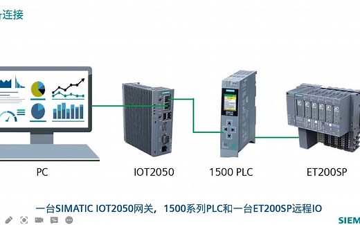11.IOT2050通过node-red的S7控件采集PLC数据
