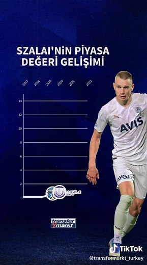 Attila ‘Duvár’ Szalai Highlights from Fenerbahce