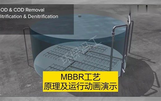 MBBR工艺原理及运行动画演示