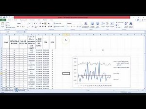 CONTROL CHART for NUMBER of DEFECTS PER UNIT u CHART