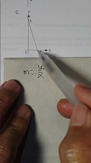 Quick way to determine the gradient of a straight line #mathematicadeka #gradient #maths #linear ...