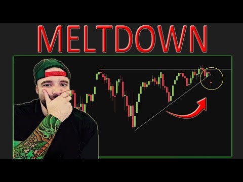 ES Futures MELTDOWN After Trump EU Tariffs