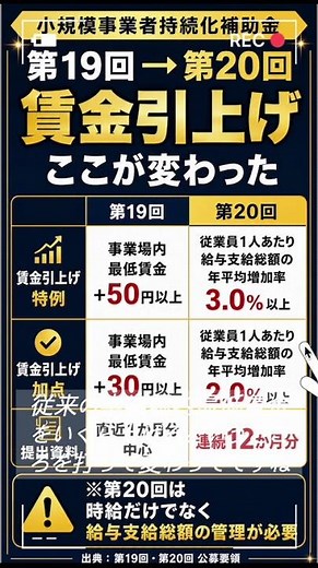 知らないと損する！持続化補助金 第20回 賃金引上げの最大注意点