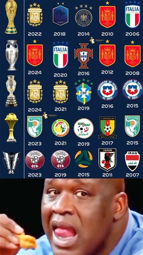 Here’s how international football’s biggest prizes have been shared over the years 🏆🏆