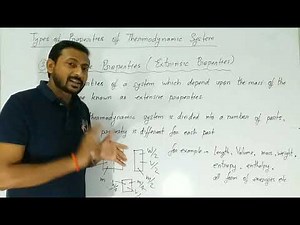 Types of Thermodynamic Properties of System | Intensive Properties and Extensive Properties