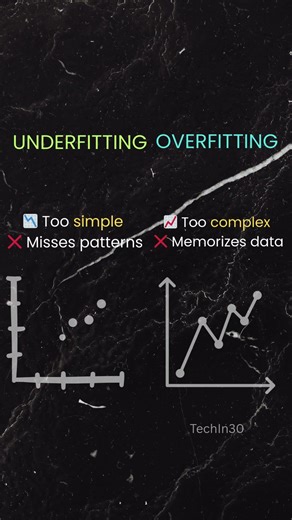 Overfitting vs Underfitting 🤯 Explained in 30 Seconds