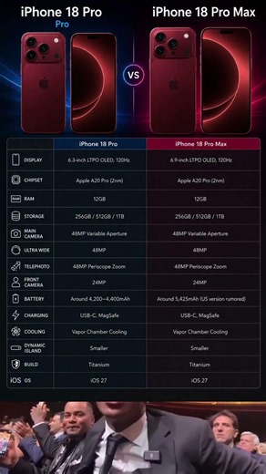 iPhone 18 Pro vs iPhone 18 Pro Max | Expected Comparison...