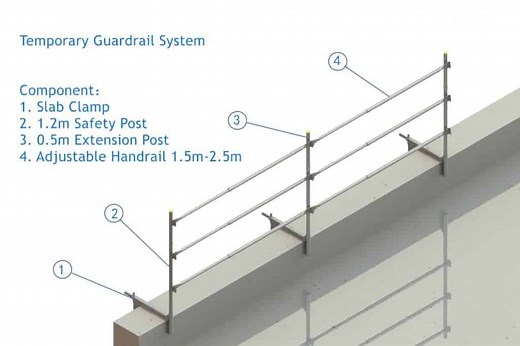 Temporary Handrail Systems for construction
