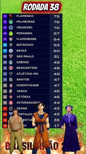 2025 Brazilian Championship Standings Table - Brazilian Championship Today 2025 Brazilian Champio...