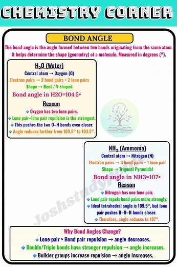 19K views · 228 reactions | "Bond Angle made super easy — VSEPR in one glance!" "Why H₂O < NH₃ < CH₄? Understand Bond Angles!" "Bond Angle: Shape, repulsion & hybridization — all in one!" #BondAngle #VSEPRTheory #ChemicalBonding #ChemistryNotes #StudyNotes #NCERTChemistry #ExamPreparation | Chemistry Corner | Facebook