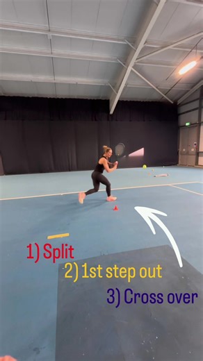 Mastering the Deep Ball Movement in Tennis