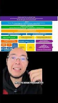 Guías manejo de diabetes tipo 2 2026 por la AACE