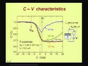 Lecture-36-Metal-Oxide-Semiconductor(MOS)Junction(Contd)