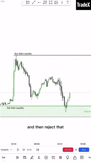 ICT Trading Model 2022