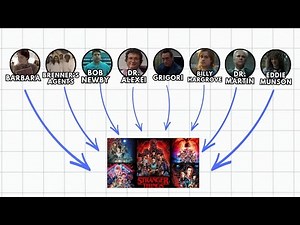 Every MAJOR Death in Stranger Things EXPLAINED!