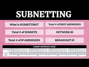 Basics of Subnetting | Network ID | Broadcast ID | No of Subnets | No of IP Addresses