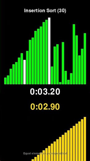 Insertion Sort vs Quick Sort - Sorting Algorithm Race! #shorts