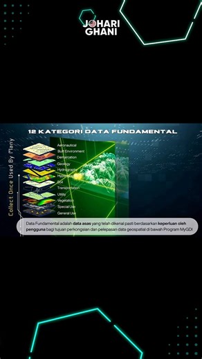 Data geospatial menjadi instrumen utama yang diurus dan dibangunkan oleh Pusat Geospatial Negara di bawah Kementerian Sumber Asli dan Kelestarian Alam (NRES), khususnya digunakan dalam hal berkaitan pembangunan, mengoptimum logistik, pengenalpastian risiko bencana serta memperkukuh usaha kelestarian alam sekitar. — Geospatial data has become a key strategic instrument managed and developed by the National Geospatial Centre under the Ministry of Natural Resources and Environmental Sustainability 