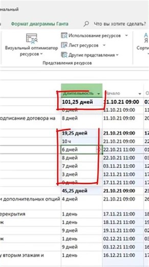 Как исправить дробные значения длительностей в MS Project Pro? #oberemokivan #msproject