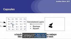Capsule Networks教程（by Aurélie）