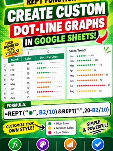 How to Create In-Cell Dot-Line Graphs in Google Sheets #GoogleSheets #GoogleSheetsTips #DataVisualization #ReptFunction #ExcelTips #ProductivityHacks #GoogleWorkspace #SheetsTutorial #SpreadsheetTips #WorkSmarter