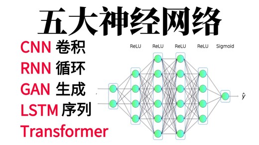 2026公认最通俗易懂的深度学习【五大神经网络】全套算法，保姆级教程！CNN、RNN、GAN、LSTM、Transformer一口气全学透！AI/神经网络