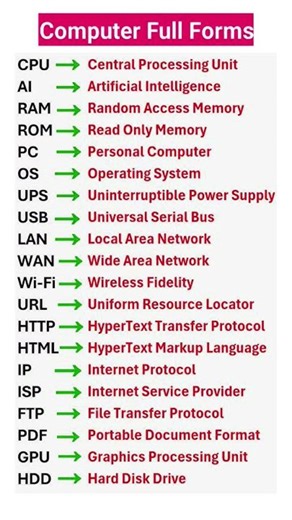 Computer full form #computer #fullform #computereducation #basic