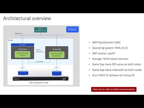 03/07-Architectural Overview of SAP HANA Scale-out Replication with Pacemaker