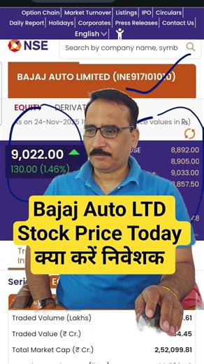 Bajaj Auto Stock Price Today क्या करें निवेशक