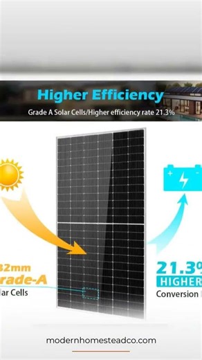 SunGoldPower 550W Mono PERC Solar Panel Full Pallet (32 Panels)