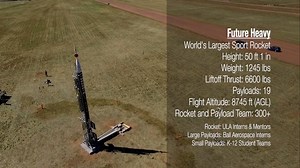 15K views · 608 reactions | On July 24, 2016, ULA's interns launched the world's largest sport rocket -- the 50-foot-tall Future Heavy. ULA's summer interns across all locations have been working on the high-power sport rocket since 2012 -- volunteering their time in addition to their "day jobs." More than 300 interns, mentors and 2016 payload teams from Ball Aerospace and K-12 schools have had a hand in the 2016 launch! #STEM #StudentsRockIt | United Launch Alliance | Facebook