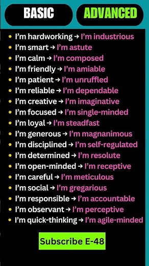 🔥 20 Advanced Ways to Describe Yourself | Speak Like a Band 9 Candidate! #ieltspreparation