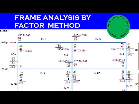 Analysis of building frame due to lateral load by Factor Method |Factor Method |Structural Analysis