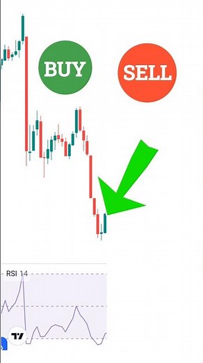 Buy or sell? bullish spinning top candlestick pattern | RSI trading strategy! #trading #stockmarket