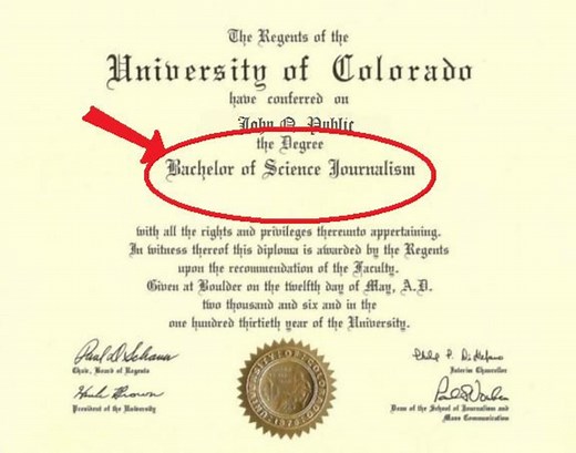 How to write the term: bachelor's degree