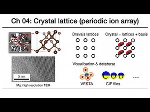 固態物理-04-晶體晶格 solid state physics: Crystal lattice