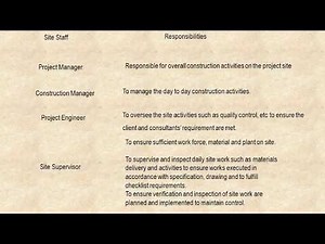 METHOD STATEMENT CLOSED AND SPOT TURFING