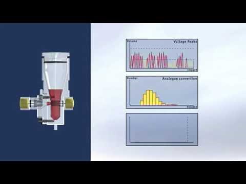 Haematology Analyzer working principle