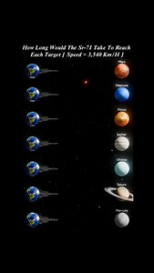 How Long Would the SR-71 Take to Reach Each Planet? 🚀 Even at 3,540 km/h, the SR-71 would take years to reach other planets. A mind-blowing look at the true scale of our solar system. ✨ #CosmosStargazers #SpaceFacts #SR71Blackbird #Astronomy #SolarSystem #fblifestyletyle | Cosmos Stargazers