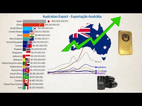 Australia Export Chart (TOP 20)