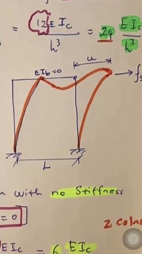Beam stiffness and column stiffness