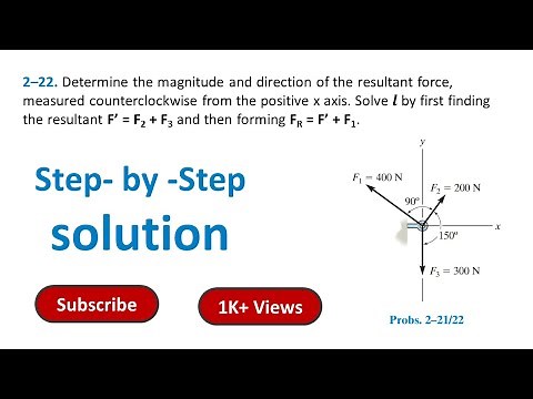 2–22. Determine the magnitude and direction of the resultant force, measured #solution