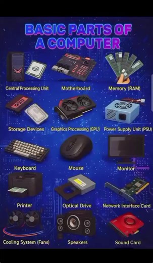Basic Computer Parts Explained for Beginners