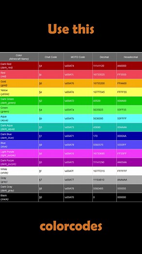 How to Create Colored Text in Minecraft Easily