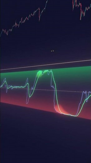 The FIRST MLMI 🤖 (Machine learning Indicator)