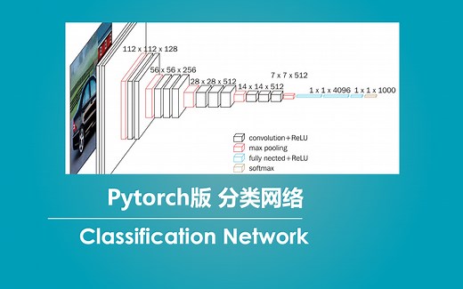 Pytorch 搭建自己的Classification分类平台（Bubbliiiing 深度学习 教程）